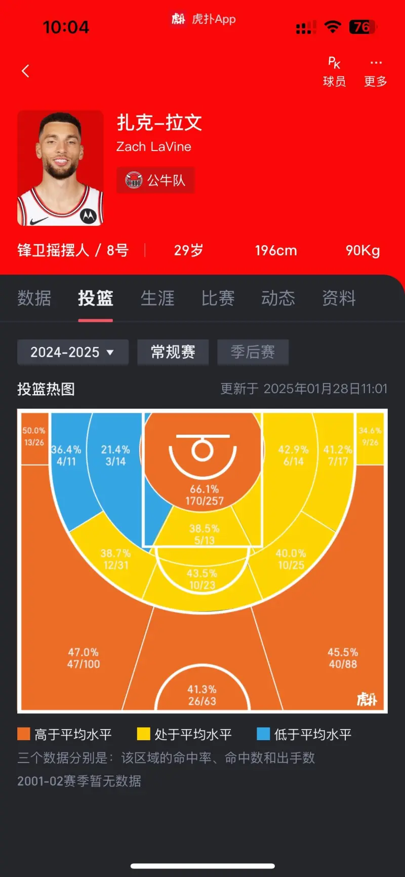 九游中国官网平台登录公牛核心球员伤退，球队未来走势成疑，正在的话当前.