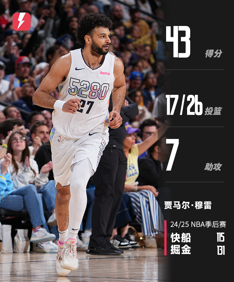 九游游戏平台官方下载 穆雷新星战术调整表现惊艳，巴塞罗那未来可期！